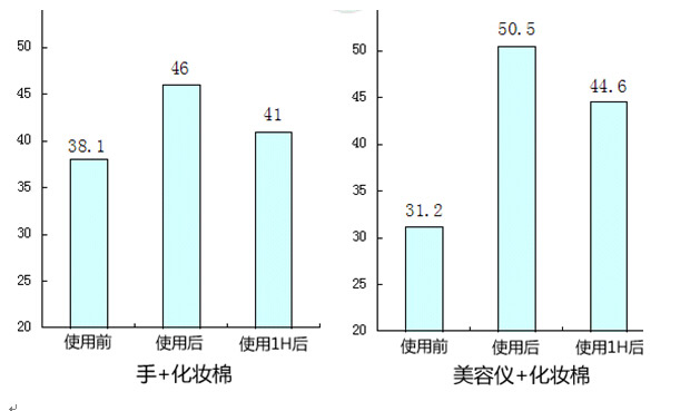 导出仪清洁使用总结评测