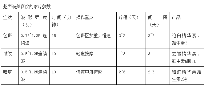 导入导出的电穿孔超声波美容仪怎么用？