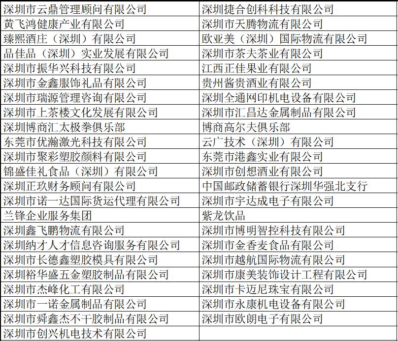 支持单位